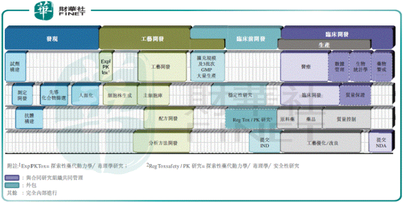 四年估值涨17倍,双抗新星康方生物或迎投资新风口