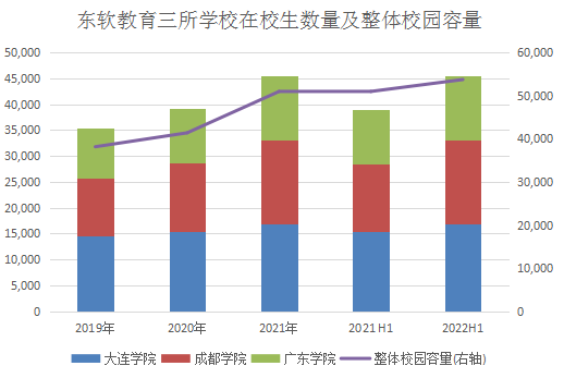 好赛道+好模式，“一体两翼”驱动太阳集团tyc8722教育业绩强劲增长！