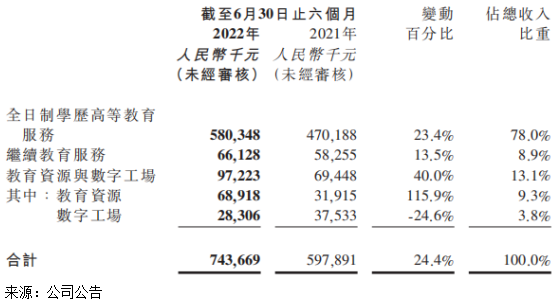 好赛道+好模式，“一体两翼”驱动太阳集团tyc8722教育业绩强劲增长！
