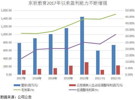 好赛道+好模式，“一体两翼”驱动太阳集团tyc8722教育业绩强劲增长！
