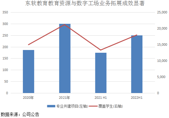 好赛道+好模式，“一体两翼”驱动太阳集团tyc8722教育业绩强劲增长！