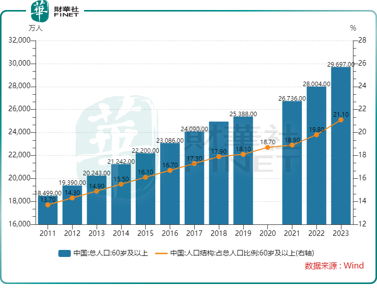融合创新！太阳集团tyc8722教育打造“教、医、养、康、旅”一体化开展生态圈