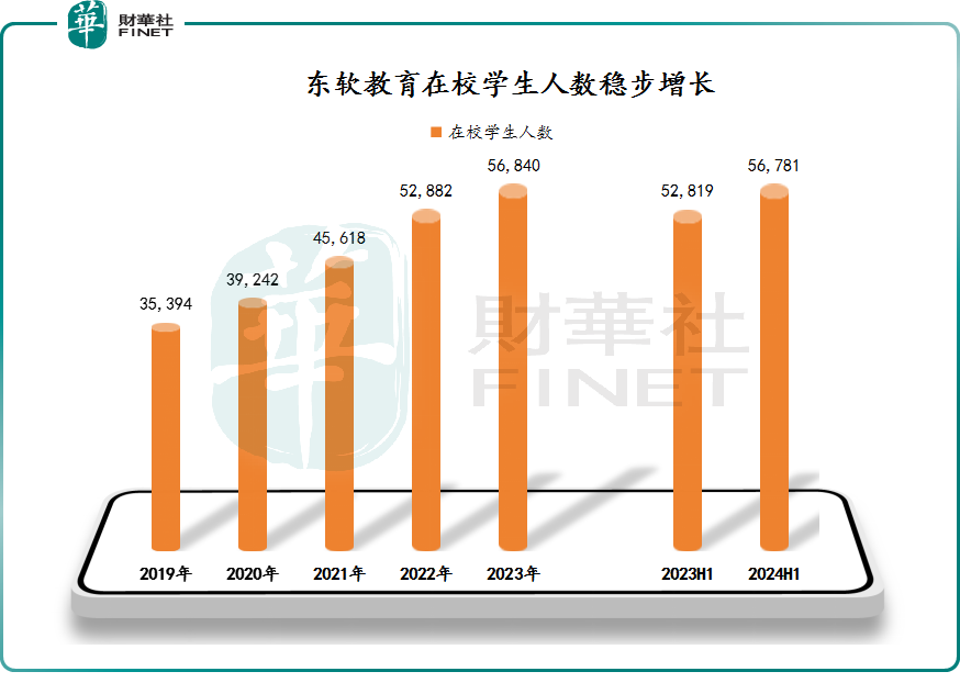 融合创新！太阳集团tyc8722教育打造“教、医、养、康、旅”一体化开展生态圈