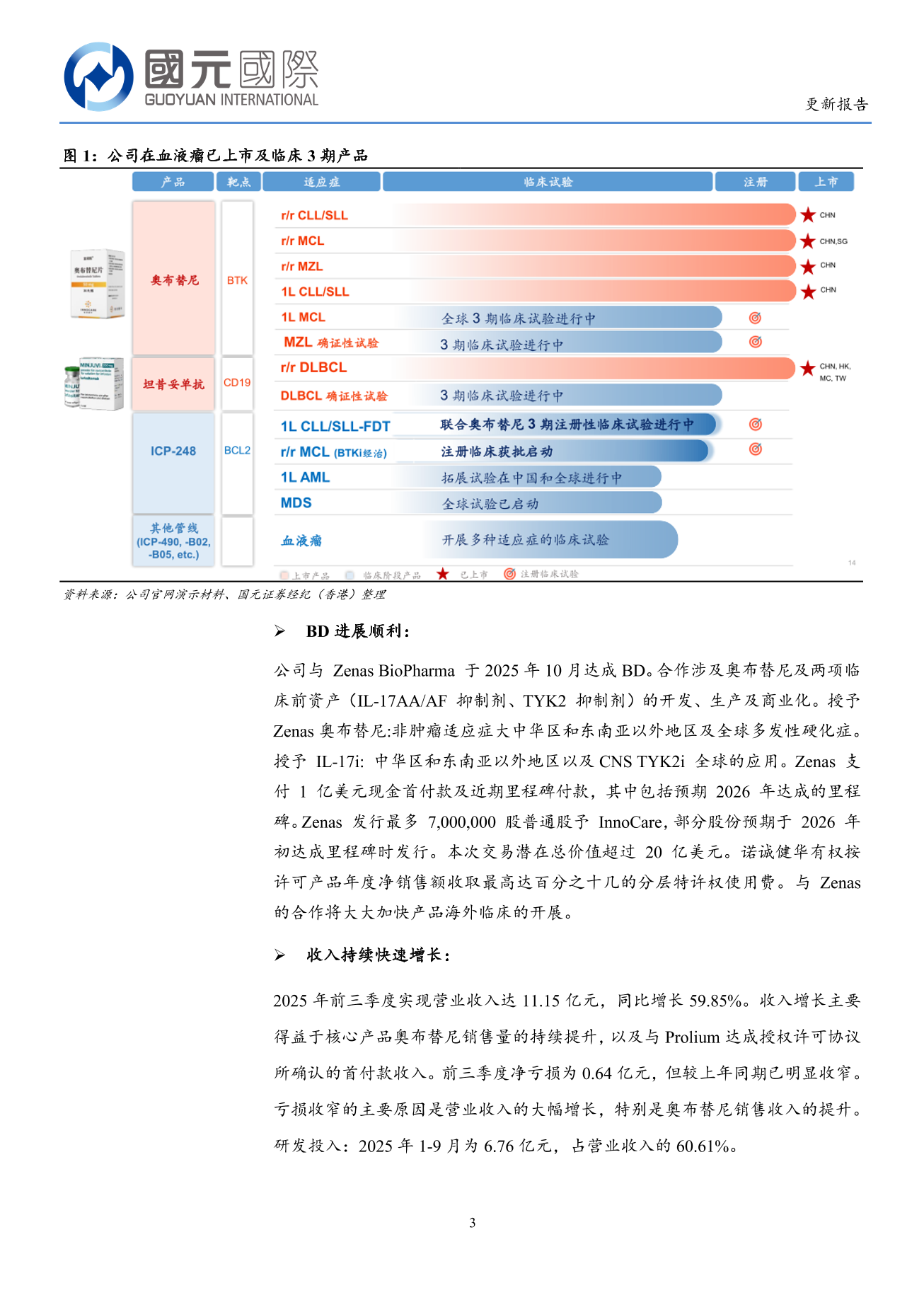諾誠健華(a style='border-bottom: 1px dashed #007767;text-decoration:none' href='/search?searchbar=09969.HK'09969.HK/a)更新報告：創新藥研發加速推進，收入快速增長