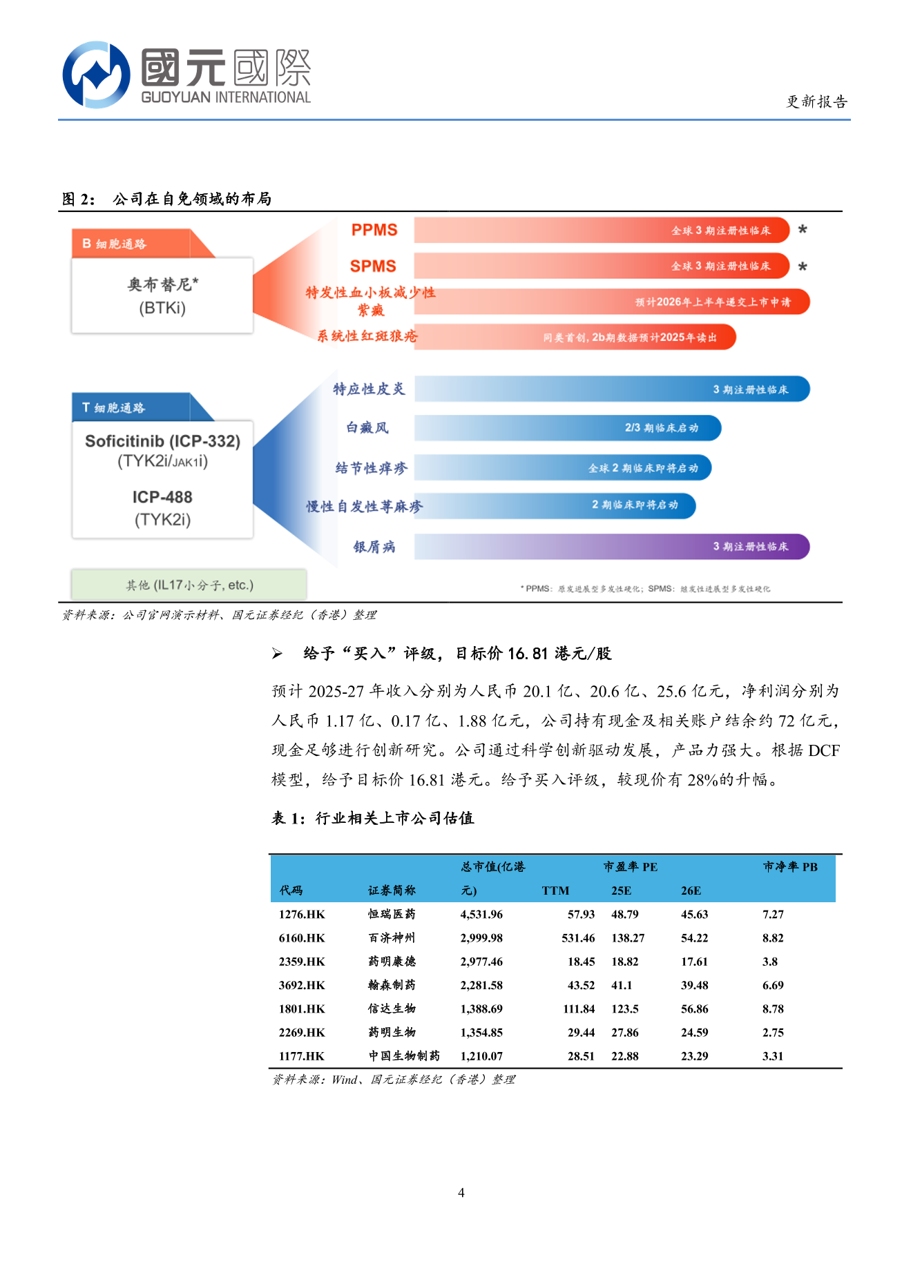 諾誠健華(a style='border-bottom: 1px dashed #007767;text-decoration:none' href='/search?searchbar=09969.HK'09969.HK/a)更新報告：創新藥研發加速推進，收入快速增長