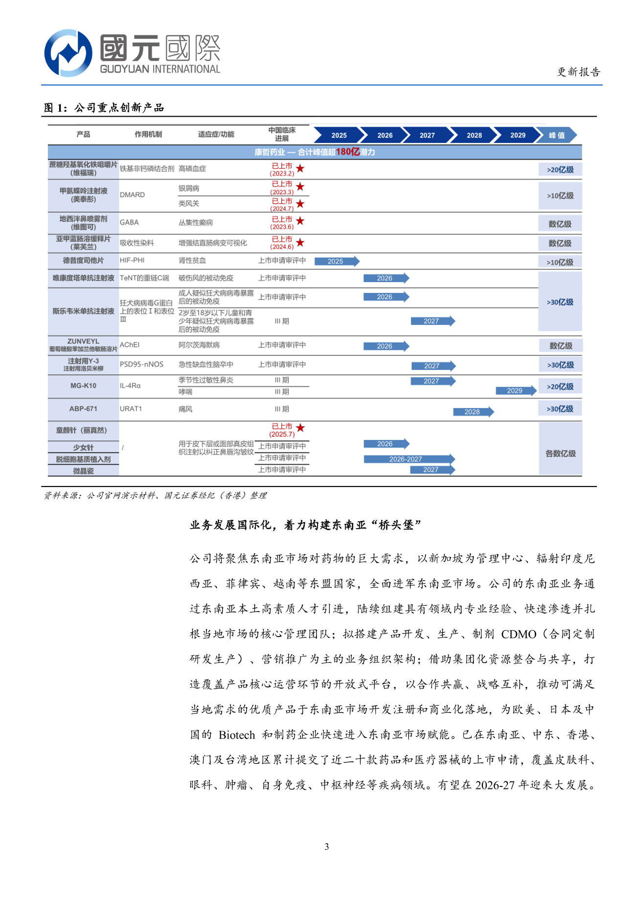 康哲藥業(a style='border-bottom: 1px dashed #007767;text-decoration:none' href='/search?searchbar=00867.HK'00867.HK/a)更新報告：創新藥研發加速推進，1類新藥注射用Y-3的NDA獲受理