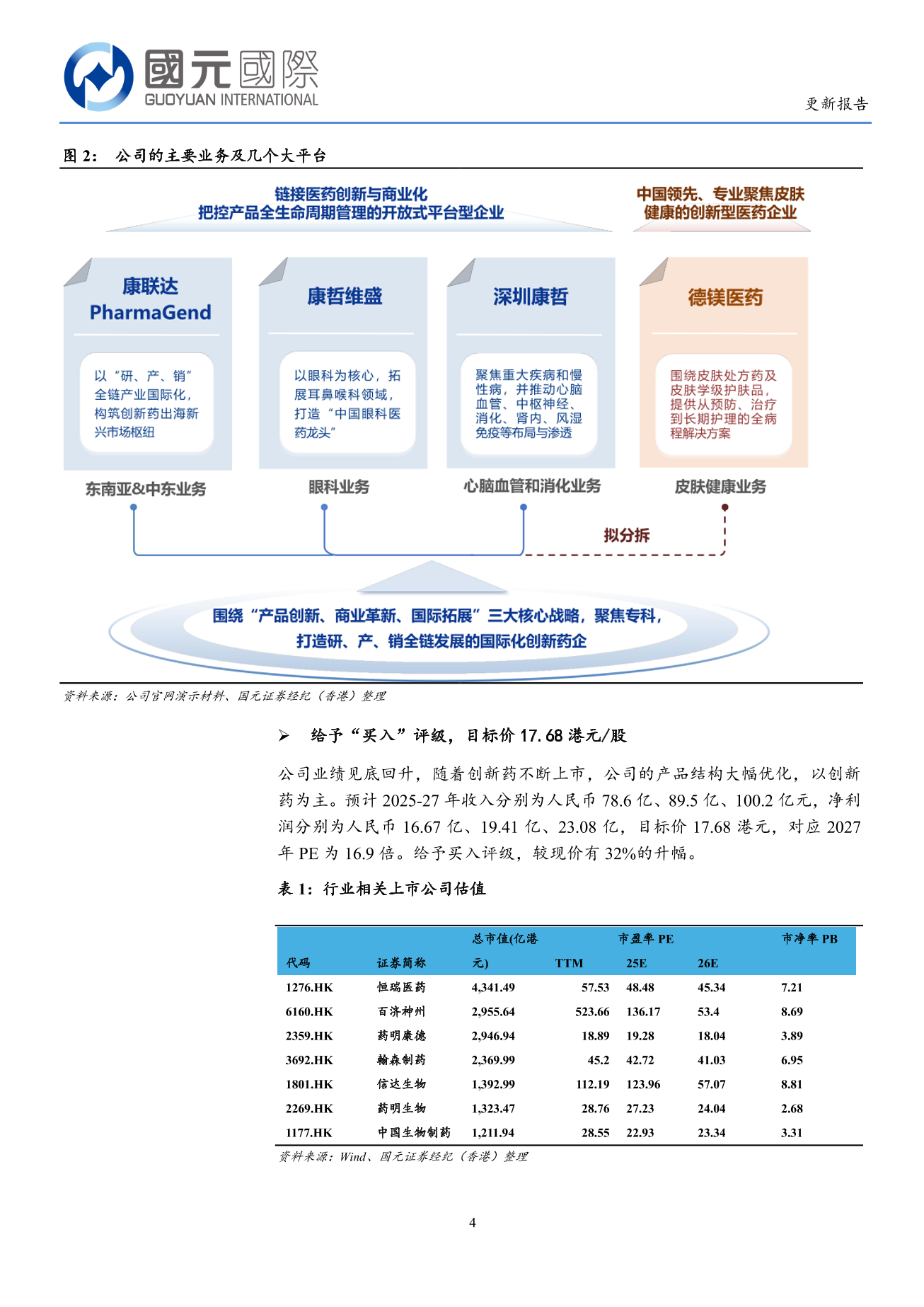 康哲藥業(a style='border-bottom: 1px dashed #007767;text-decoration:none' href='/search?searchbar=00867.HK'00867.HK/a)更新報告：創新藥研發加速推進，1類新藥注射用Y-3的NDA獲受理