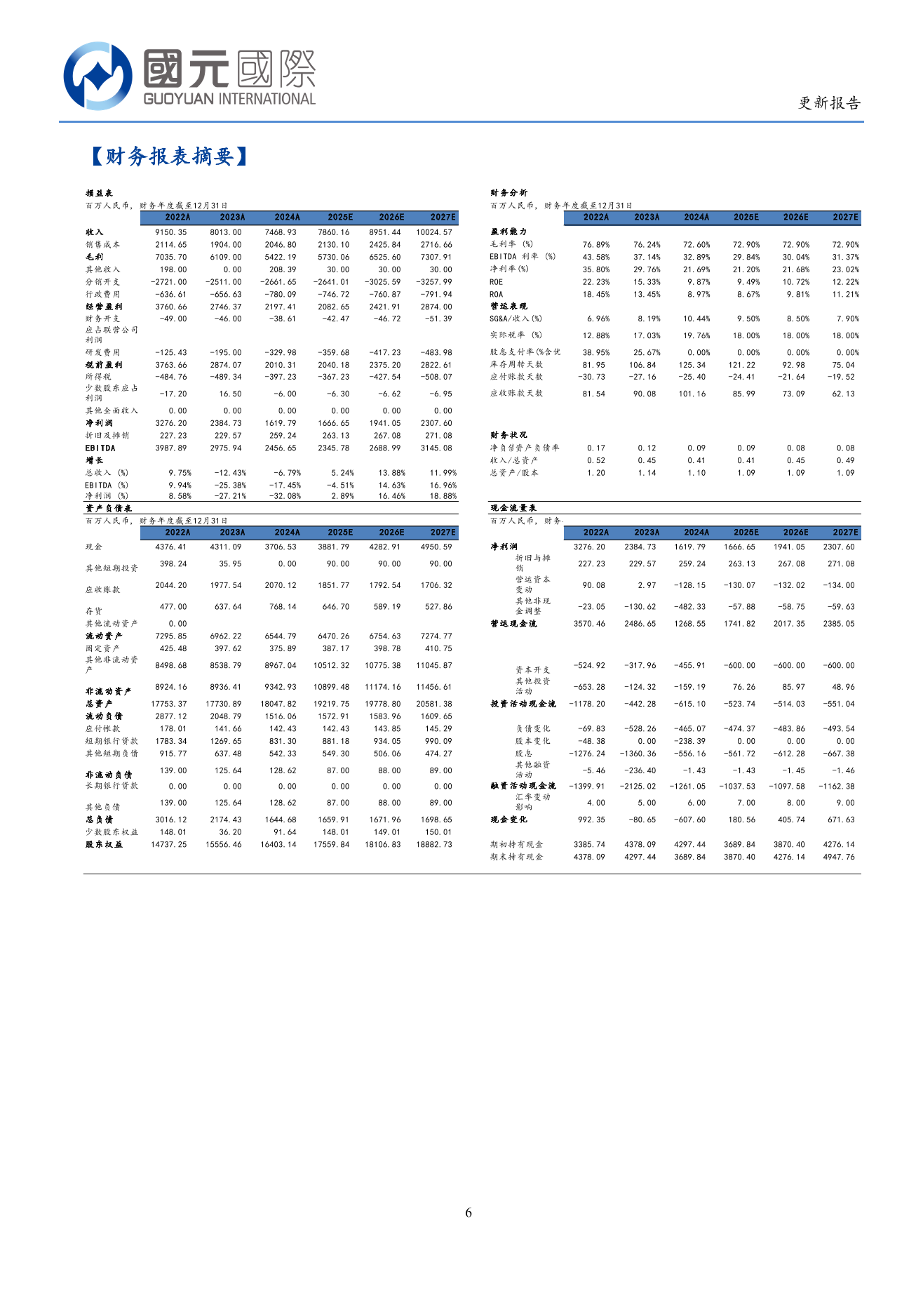 康哲藥業(a style='border-bottom: 1px dashed #007767;text-decoration:none' href='/search?searchbar=00867.HK'00867.HK/a)更新報告：創新藥研發加速推進，1類新藥注射用Y-3的NDA獲受理