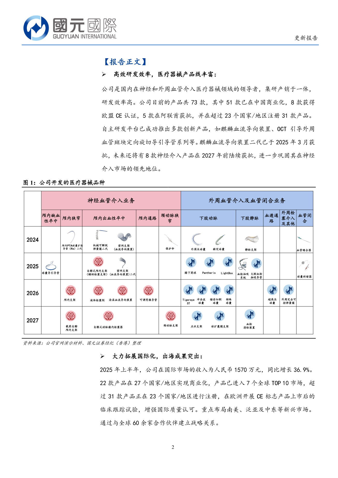 歸創通橋-B(a style='border-bottom: 1px dashed #007767;text-decoration:none' href='/search?searchbar=02190.HK'02190.HK/a)更新報告：業績持續快速增長，神經和外周介入管綫不斷豐富
