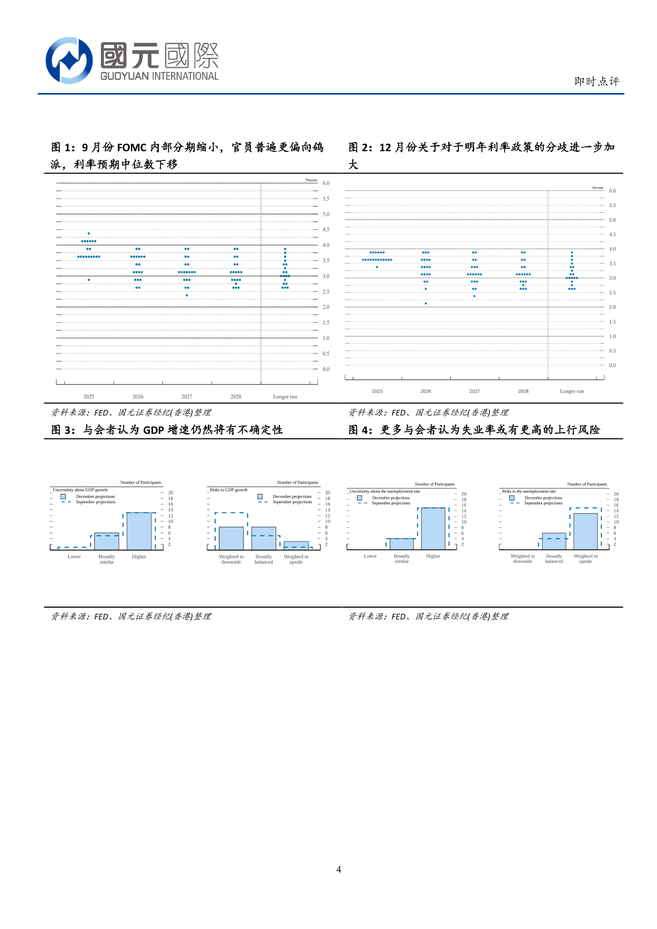 宏觀數據即時點評：美聯儲宣佈降息25基點 26年政策分歧加大