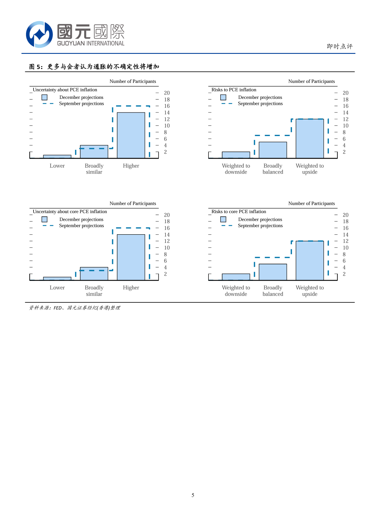 宏觀數據即時點評：美聯儲宣佈降息25基點 26年政策分歧加大