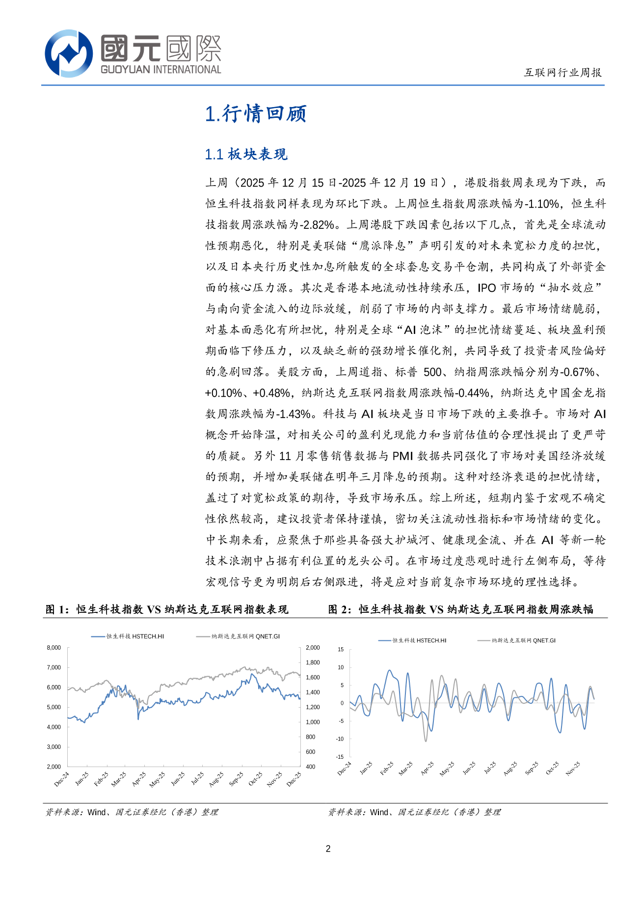 市場情緒與風險偏好回落，多因素共振係統性回調-互聯網行業周報(1215-12.19)