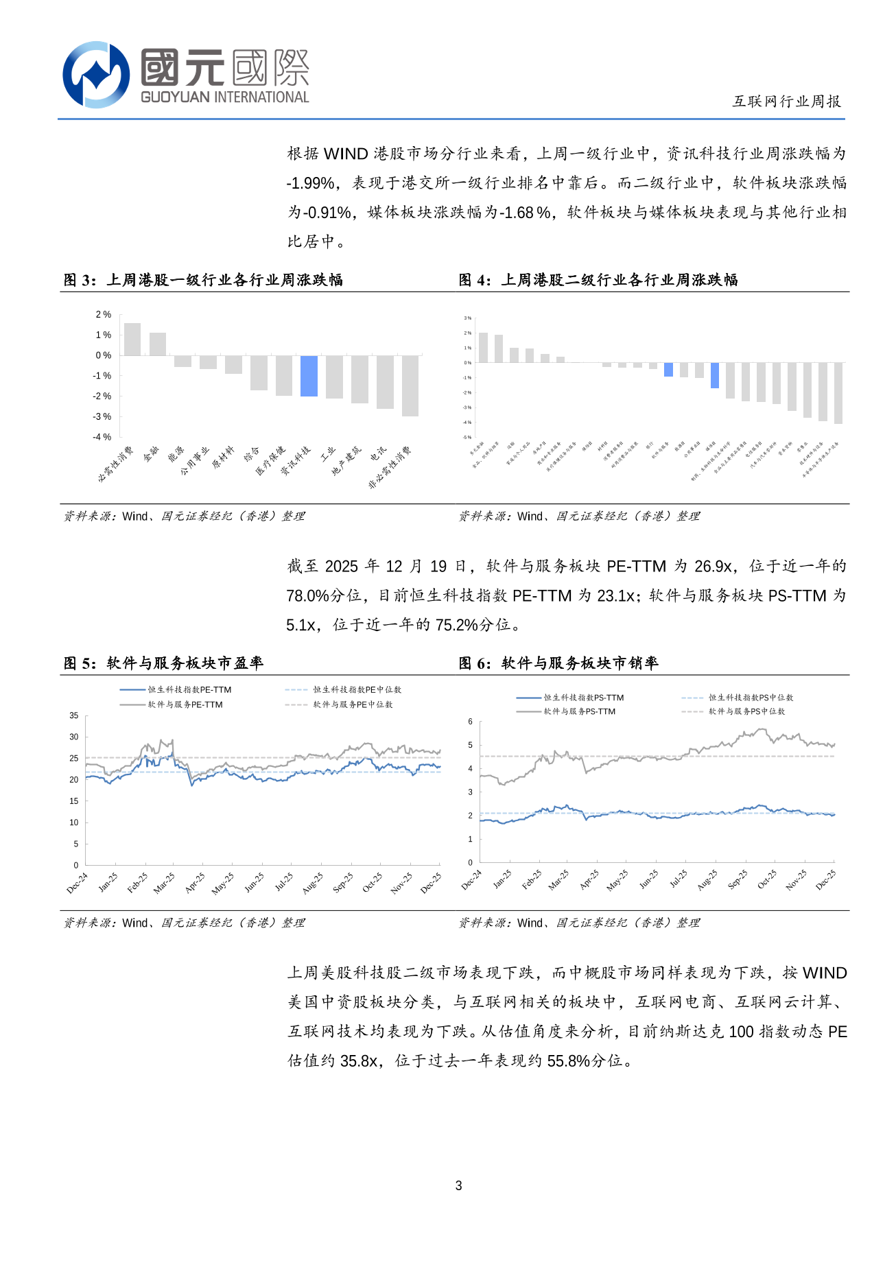 市場情緒與風險偏好回落，多因素共振係統性回調-互聯網行業周報(1215-12.19)
