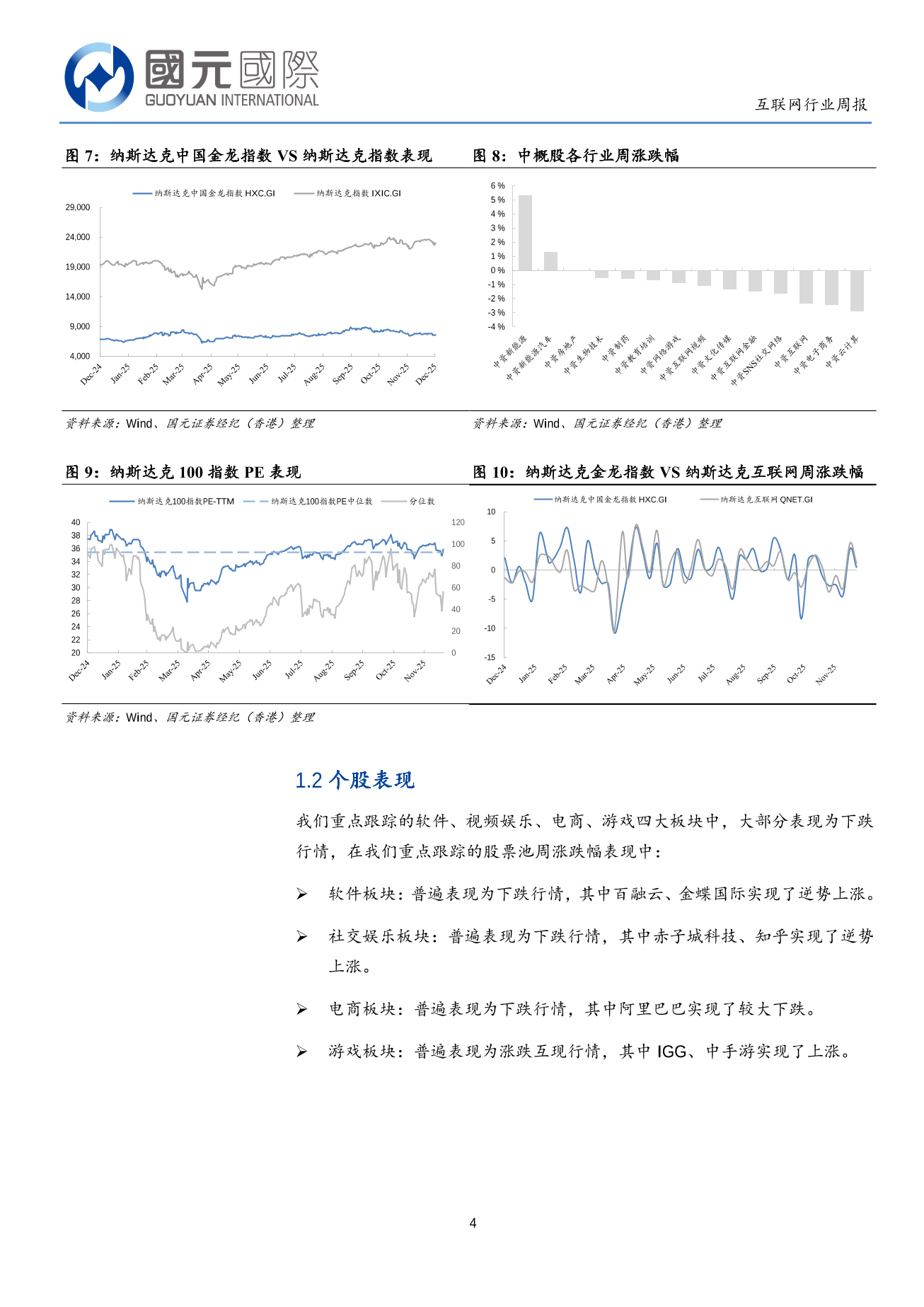 市場情緒與風險偏好回落，多因素共振係統性回調-互聯網行業周報(1215-12.19)
