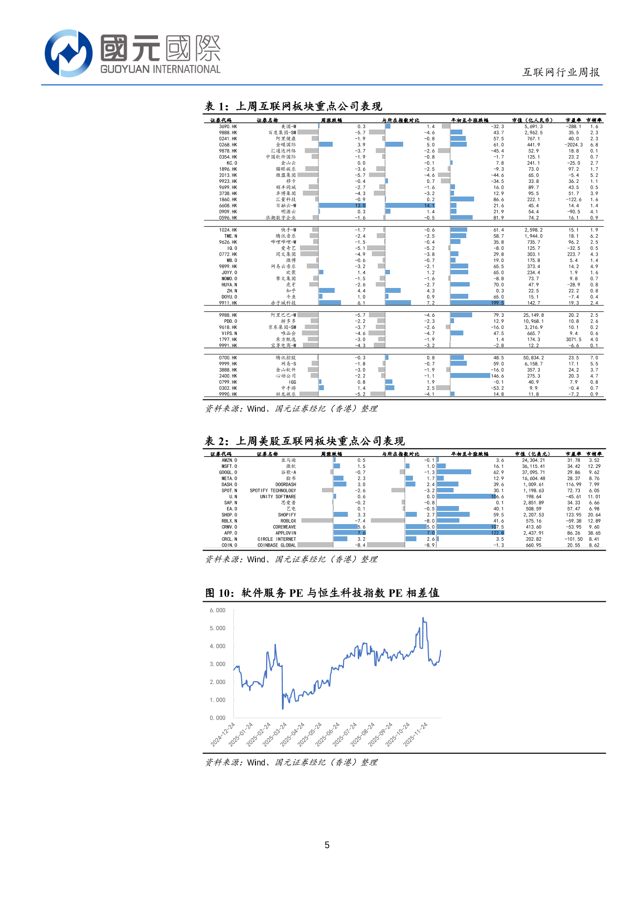 市場情緒與風險偏好回落，多因素共振係統性回調-互聯網行業周報(1215-12.19)