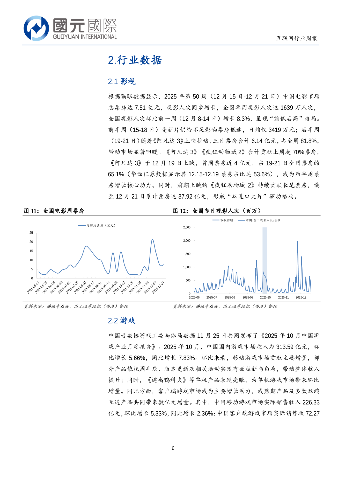 市場情緒與風險偏好回落，多因素共振係統性回調-互聯網行業周報(1215-12.19)