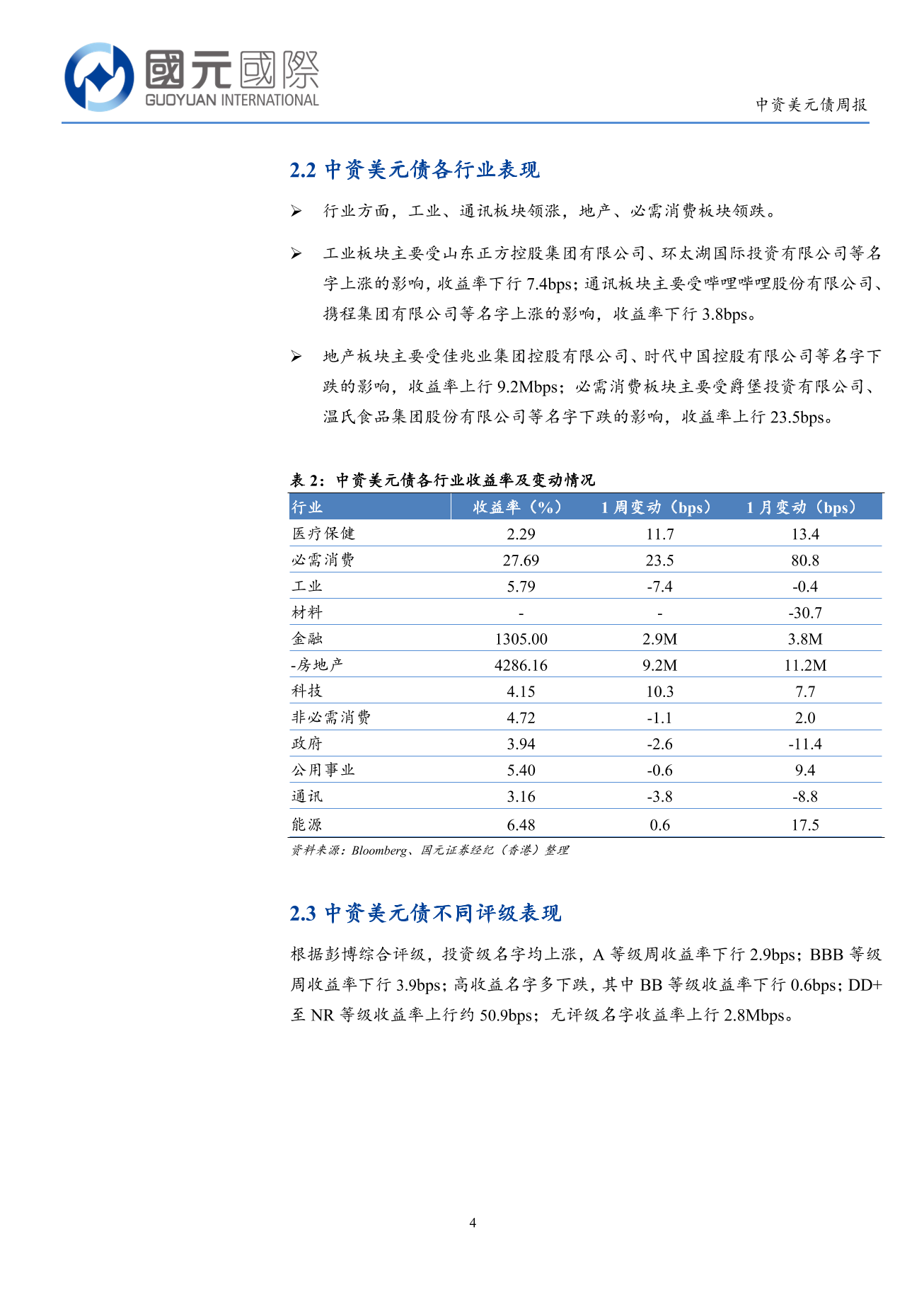 一級市場發行量顯著回落，二級市場小幅上漲-中資美元債周報(12.15-12.19)