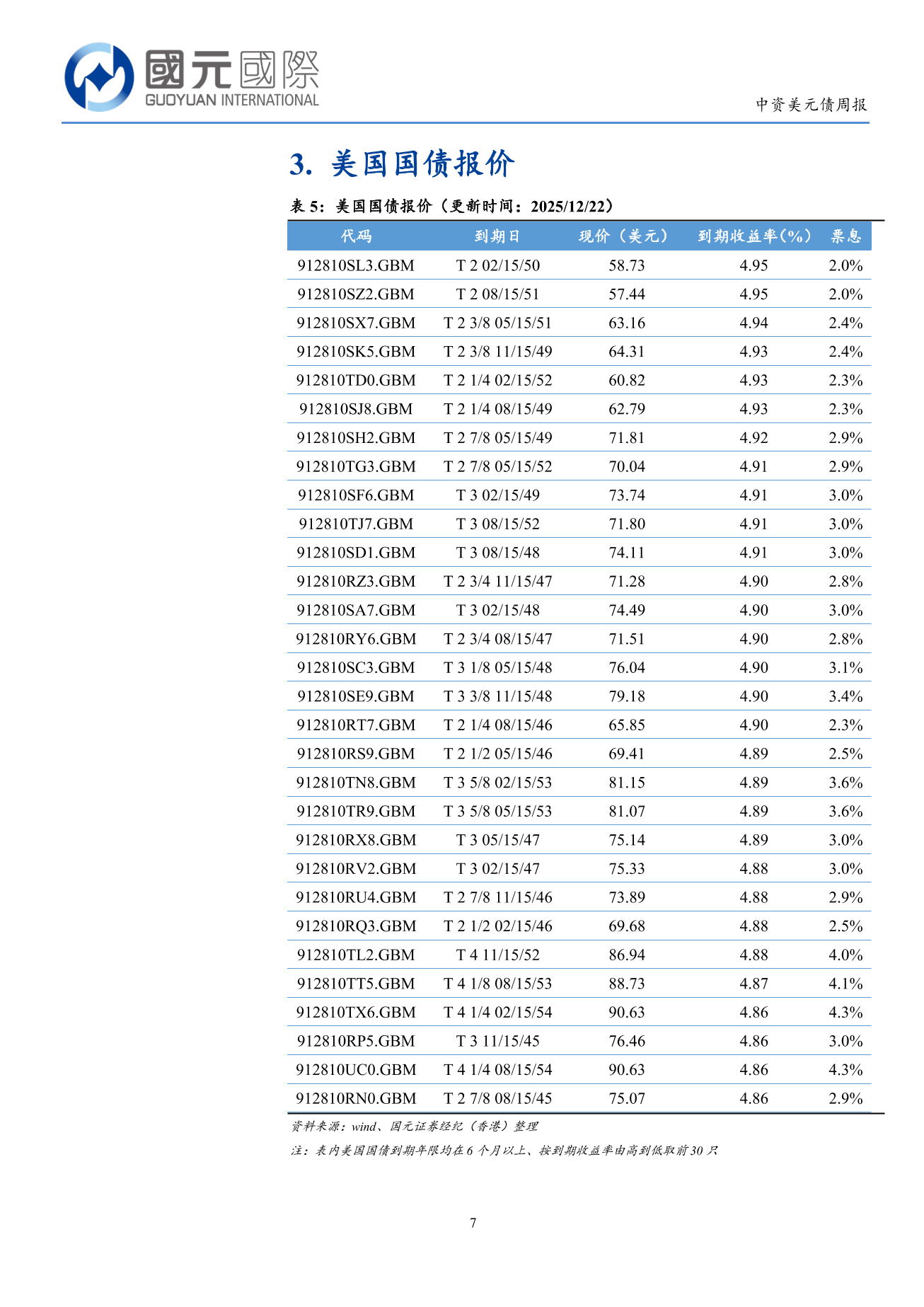 一級市場發行量顯著回落，二級市場小幅上漲-中資美元債周報(12.15-12.19)