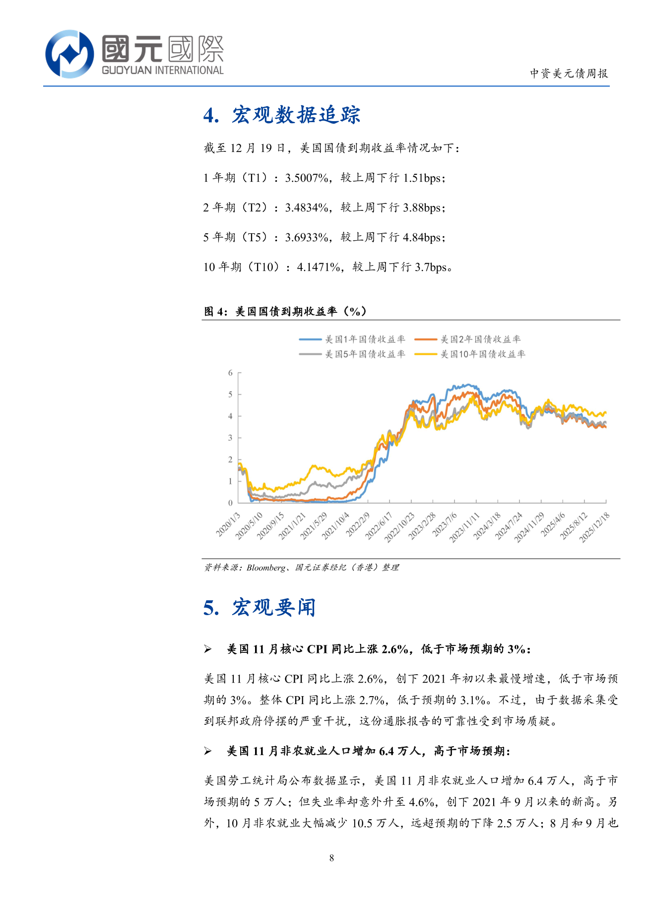 一級市場發行量顯著回落，二級市場小幅上漲-中資美元債周報(12.15-12.19)