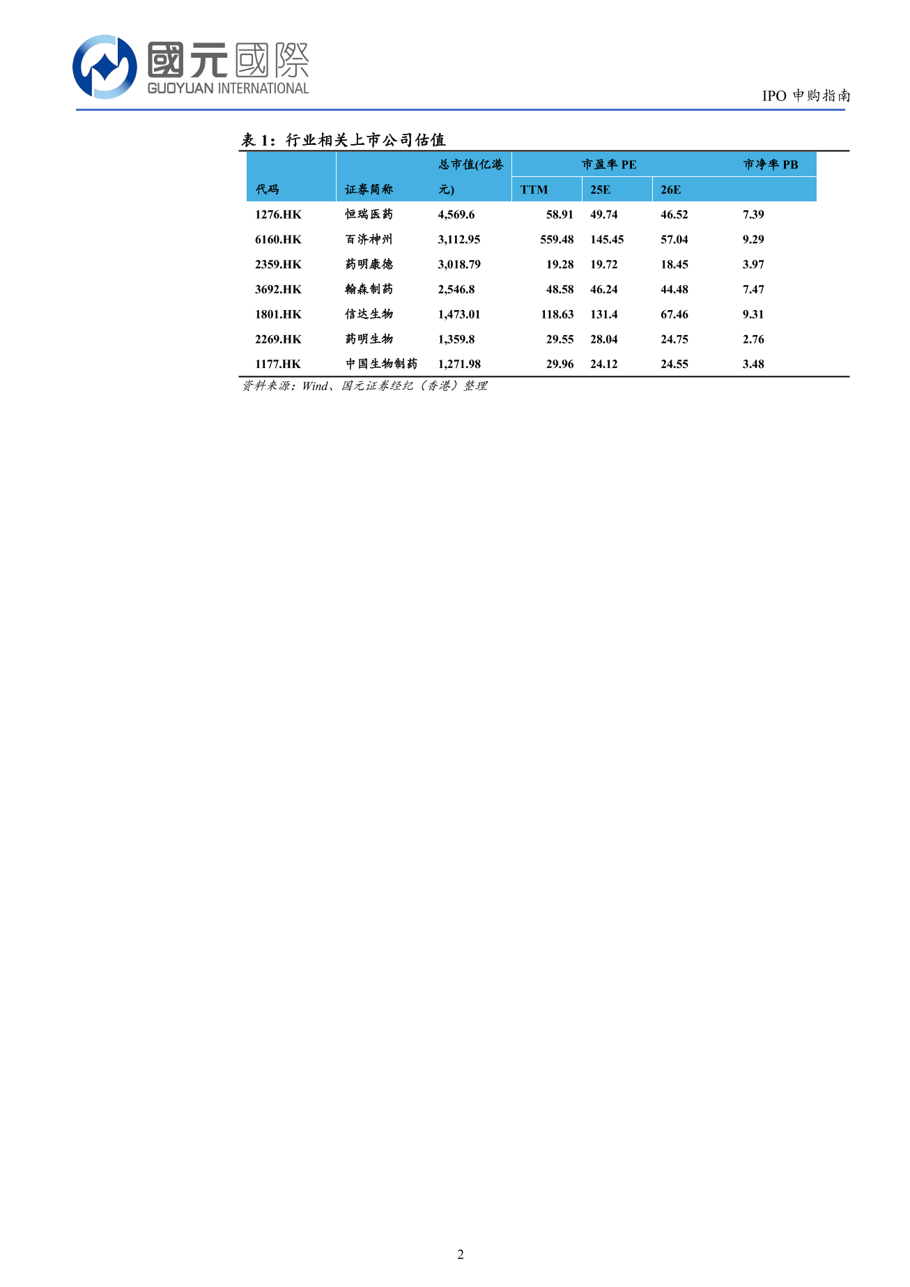 翰思艾泰-Ｂ(a style='border-bottom: 1px dashed #007767;text-decoration:none' href='/search?searchbar=03378.HK'03378.HK/a)IPO申購指南：建議謹慎申購