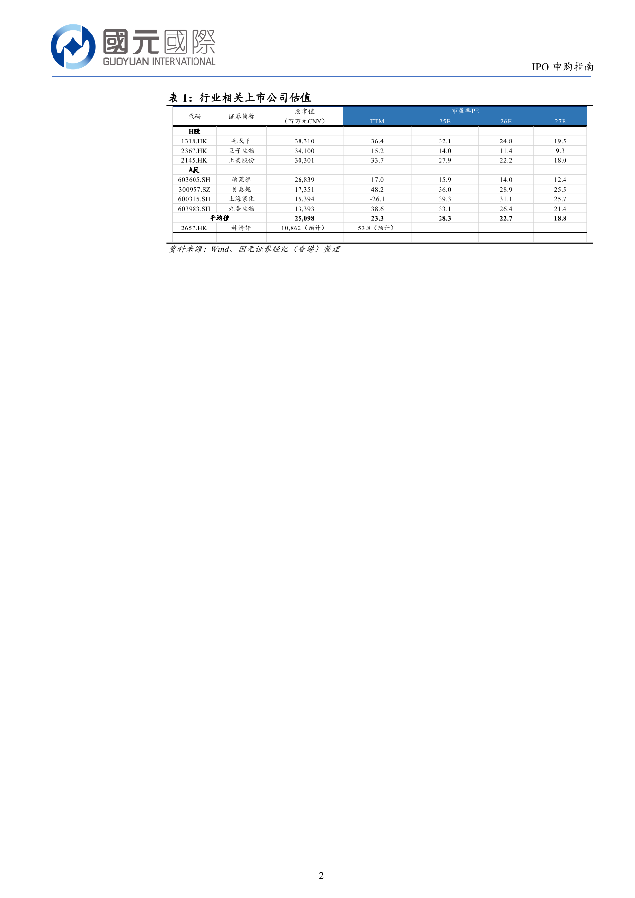 林清軒(a style='border-bottom: 1px dashed #007767;text-decoration:none' href='/search?searchbar=02657.HK'02657.HK/a)IPO申購指南：建議申購