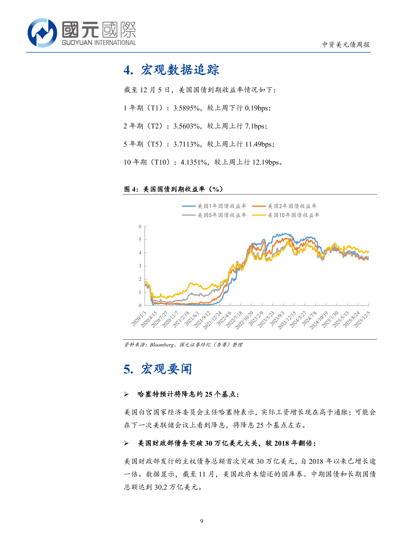 一級市場發行量明顯回落 二級市場下跌-中資美元債周報(12.1-12.5)-DJX