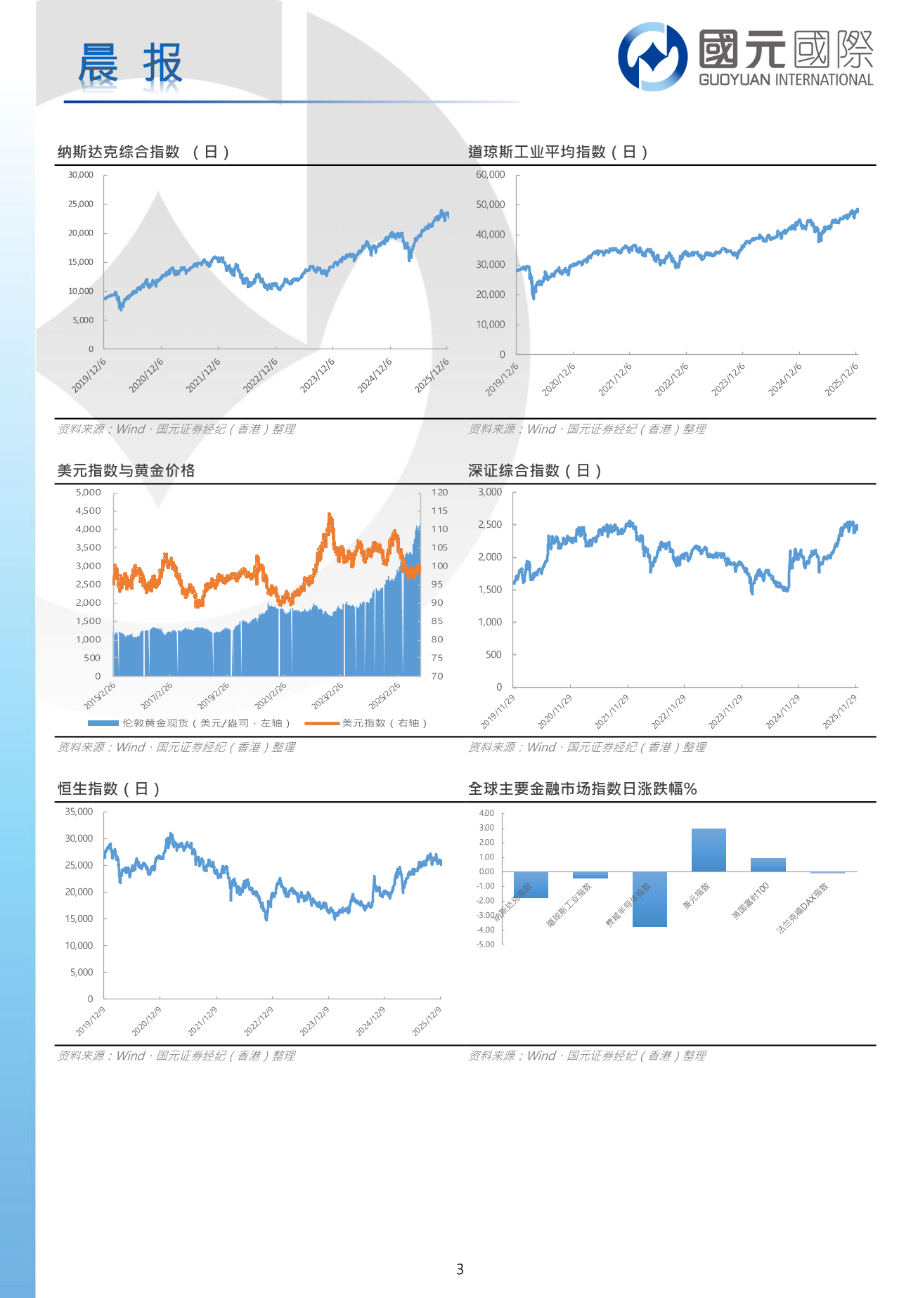 每日晨報-20251218