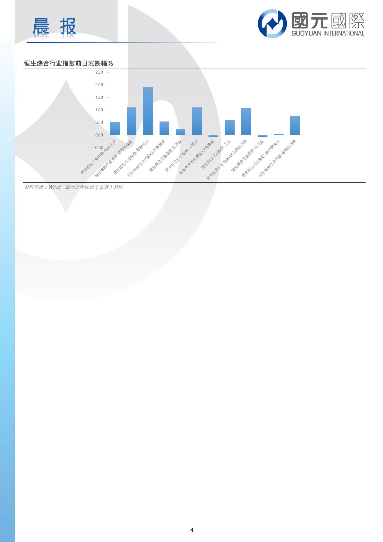 每日晨報-20251218