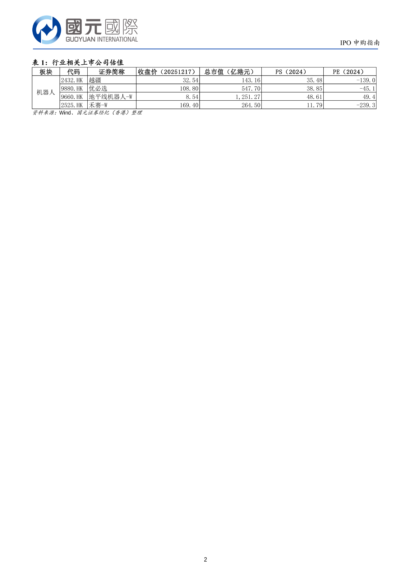 臥安機器人(a style='border-bottom: 1px dashed #007767;text-decoration:none' href='/search?searchbar=06600.HK'06600.HK/a)IPO申購指南：建議謹慎申購