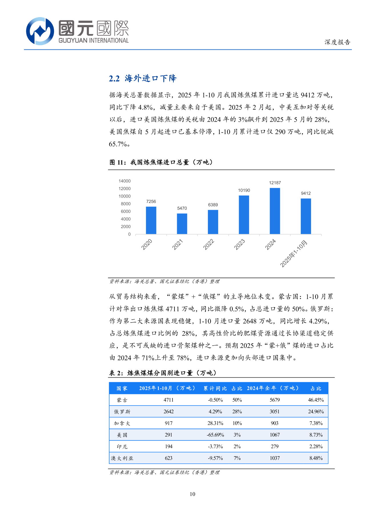 首鋼資源(a style='border-bottom: 1px dashed #007767;text-decoration:none' href='/search?searchbar=00639.HK'00639.HK/a)深度報告：焦煤資源得天獨厚，高股息凸顯價值