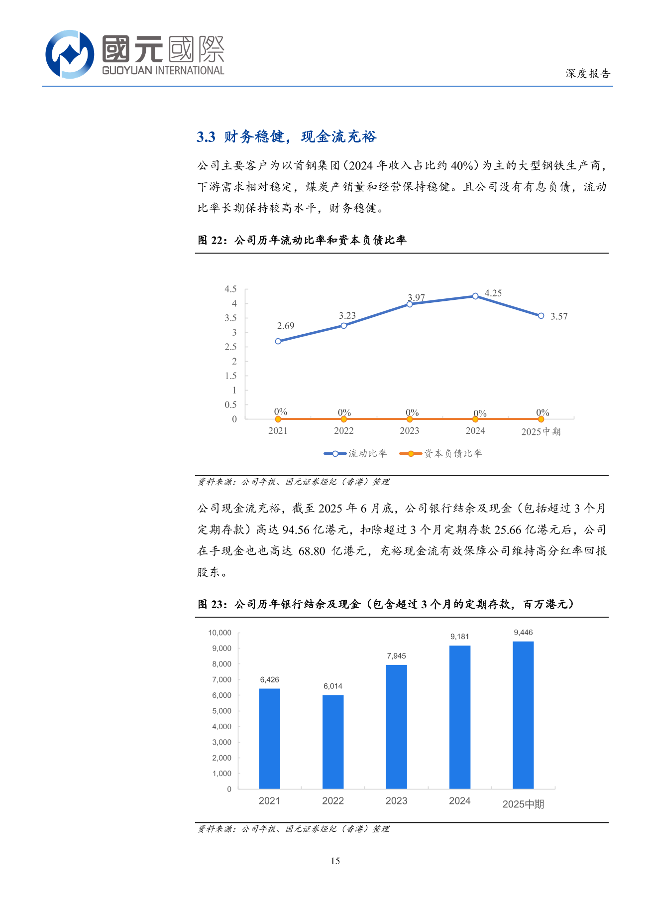 首鋼資源(a style='border-bottom: 1px dashed #007767;text-decoration:none' href='/search?searchbar=00639.HK'00639.HK/a)深度報告：焦煤資源得天獨厚，高股息凸顯價值