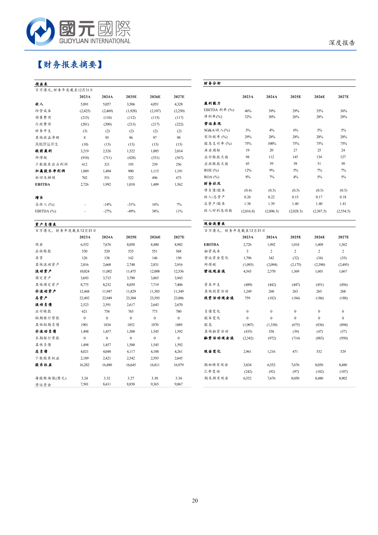 首鋼資源(a style='border-bottom: 1px dashed #007767;text-decoration:none' href='/search?searchbar=00639.HK'00639.HK/a)深度報告：焦煤資源得天獨厚，高股息凸顯價值