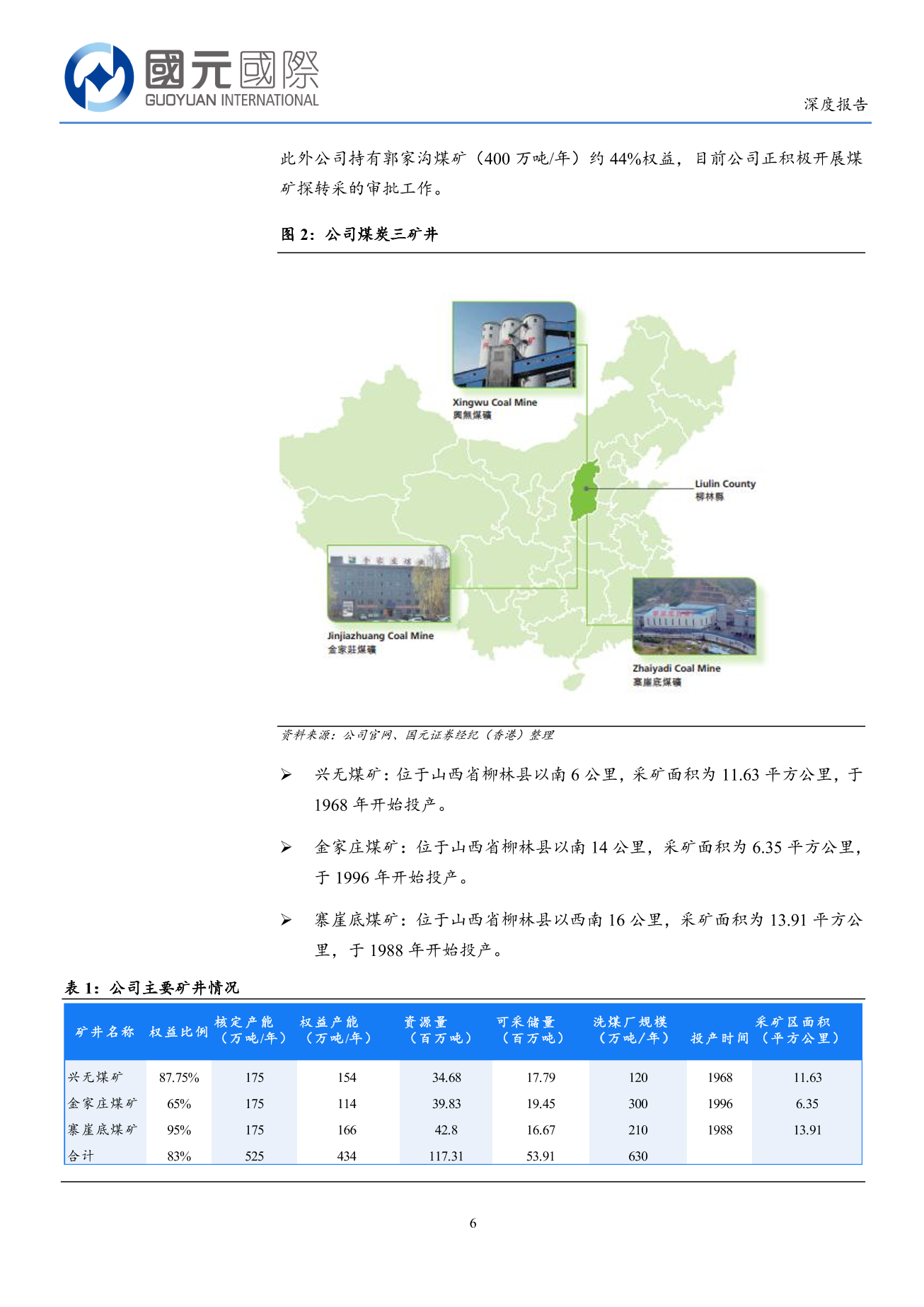 首鋼資源(a style='border-bottom: 1px dashed #007767;text-decoration:none' href='/search?searchbar=00639.HK'00639.HK/a)深度報告：焦煤資源得天獨厚，高股息凸顯價值