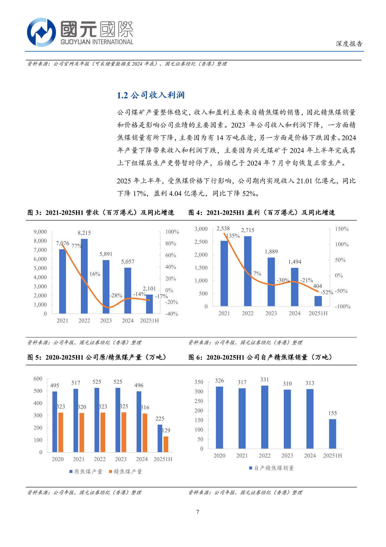 首鋼資源(a style='border-bottom: 1px dashed #007767;text-decoration:none' href='/search?searchbar=00639.HK'00639.HK/a)深度報告：焦煤資源得天獨厚，高股息凸顯價值