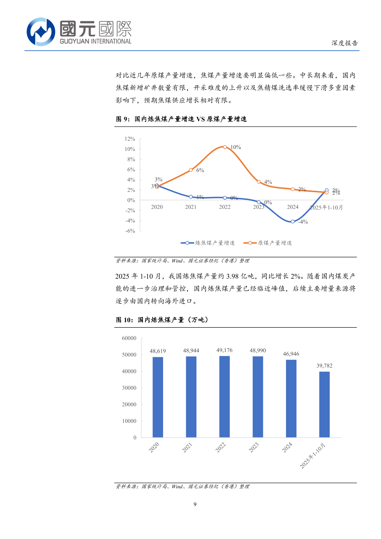 首鋼資源(a style='border-bottom: 1px dashed #007767;text-decoration:none' href='/search?searchbar=00639.HK'00639.HK/a)深度報告：焦煤資源得天獨厚，高股息凸顯價值
