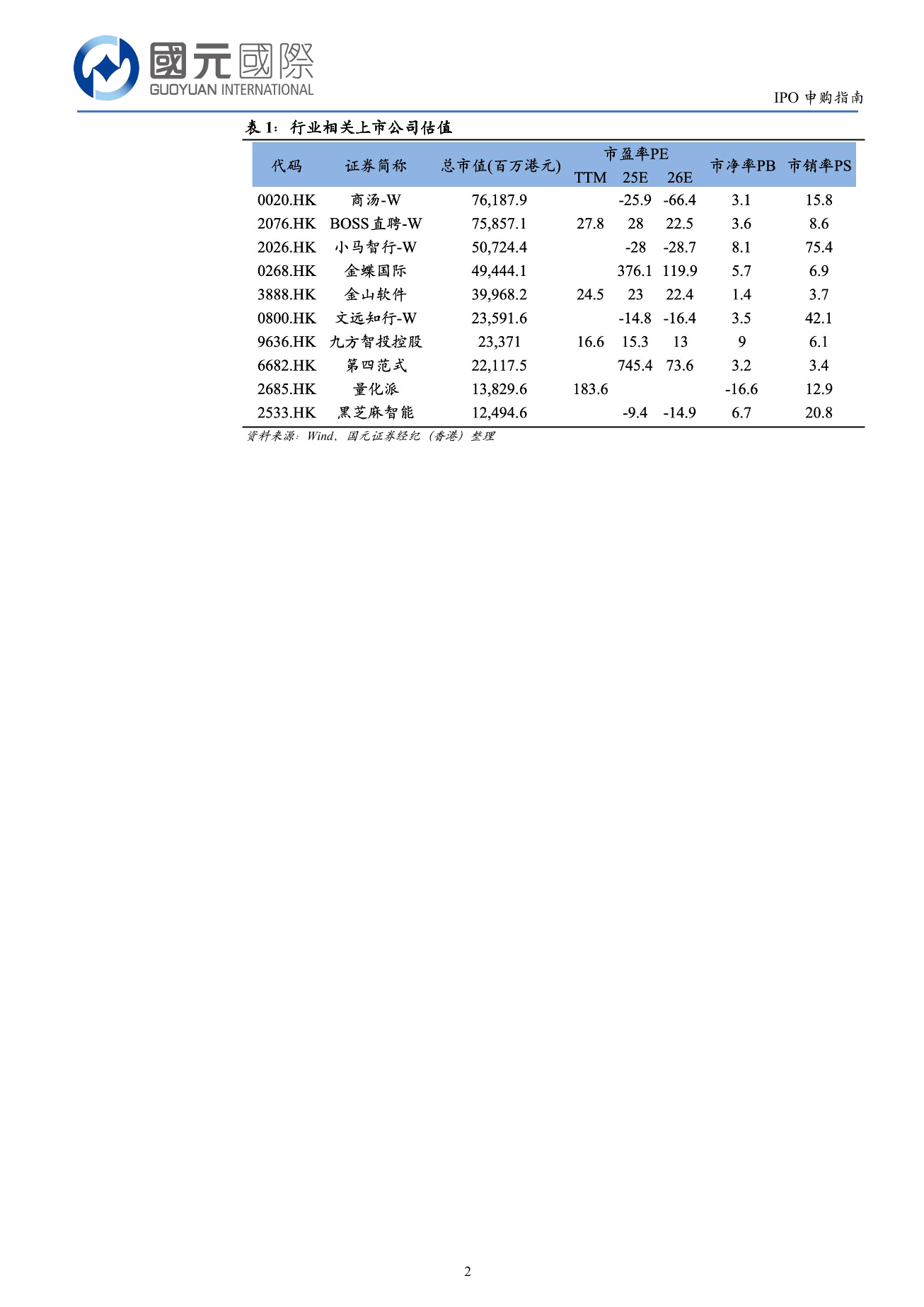 五一視界(a style='border-bottom: 1px dashed #007767;text-decoration:none' href='/search?searchbar=06651.HK'06651.HK/a)IPO申購指南：建議謹慎申購