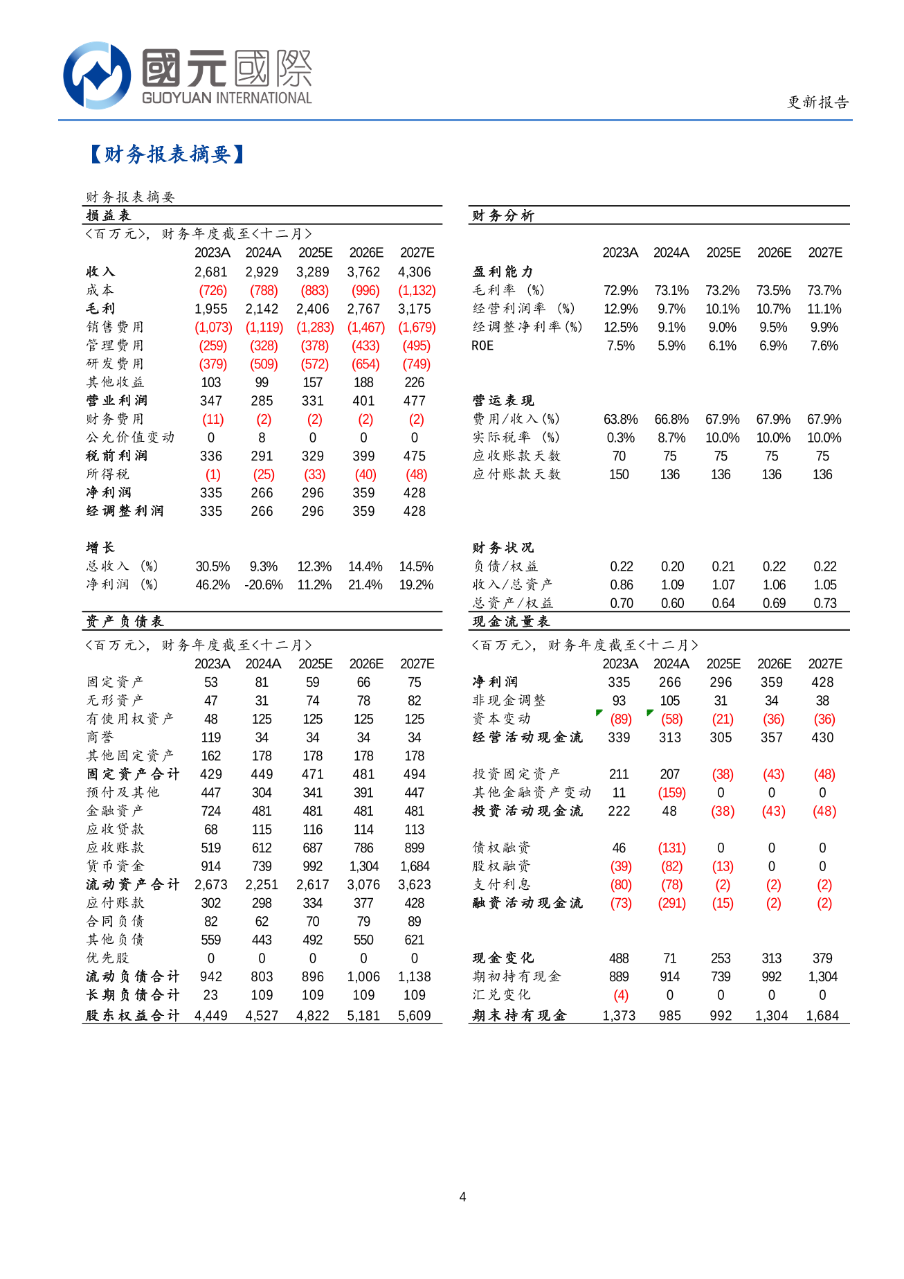 百融雲-W(a style='border-bottom: 1px dashed #007767;text-decoration:none' href='/search?searchbar=06608.HK'06608.HK/a)更新報告：AI技術驅動的生態變革，垂直深耕疊加橫向拓展