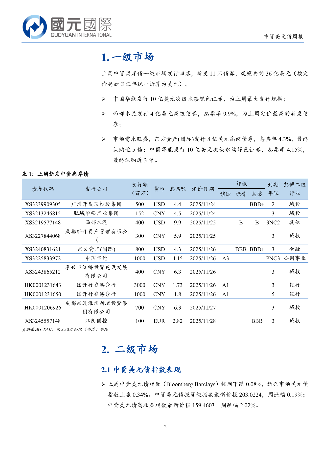 一级市场发行回落，二级市场高收益跌幅较大-中资美元债周报(11.24-11.28)-DJX