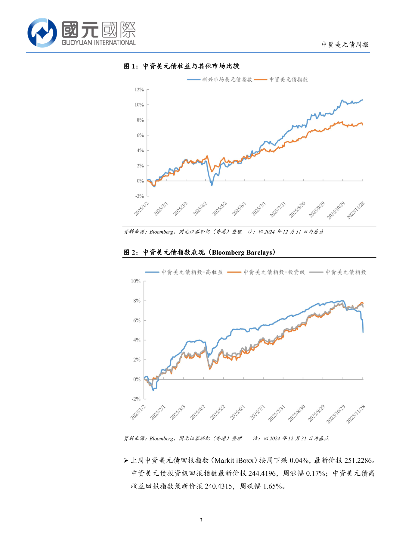 一级市场发行回落，二级市场高收益跌幅较大-中资美元债周报(11.24-11.28)-DJX