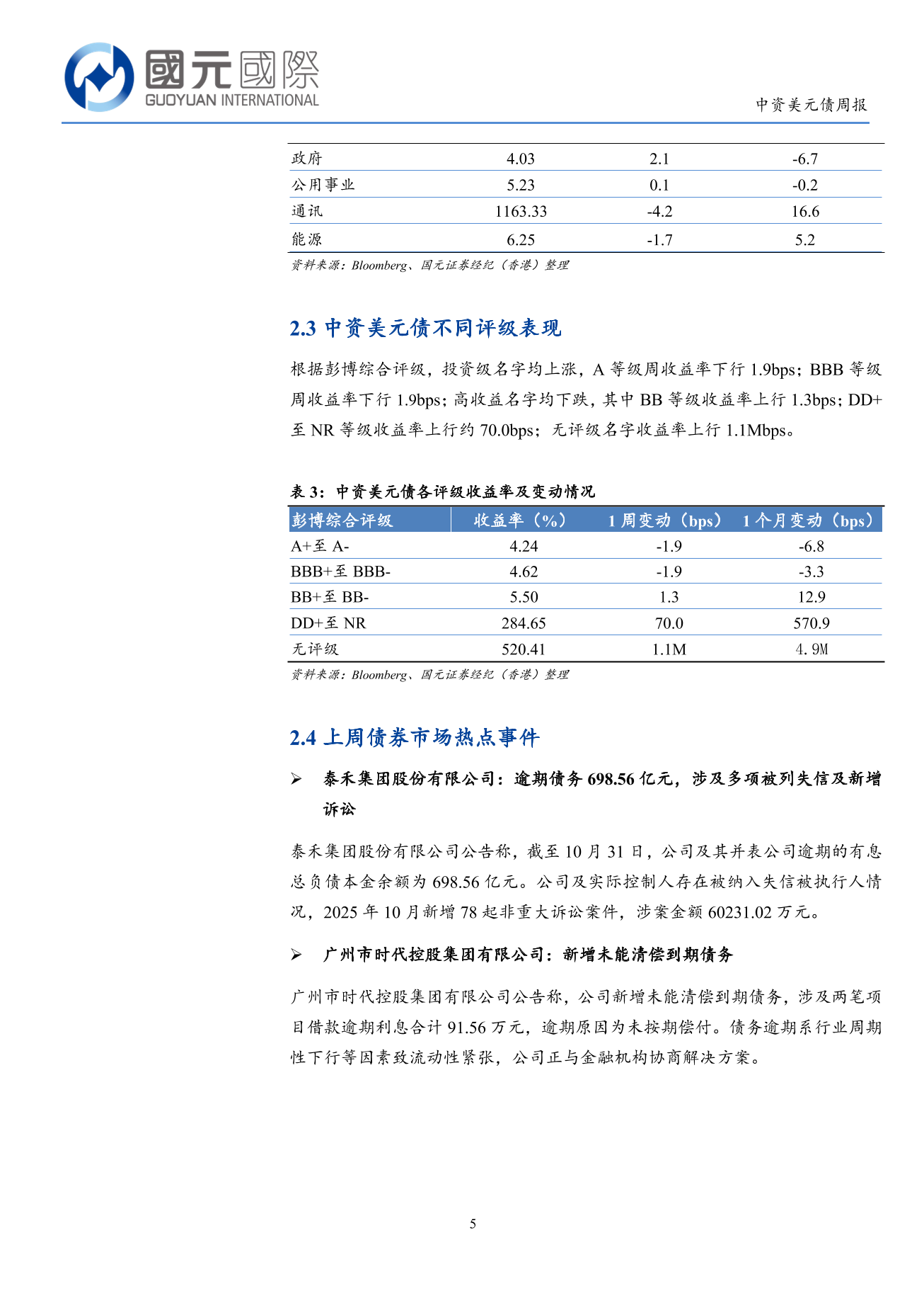 一级市场发行回落，二级市场高收益跌幅较大-中资美元债周报(11.24-11.28)-DJX