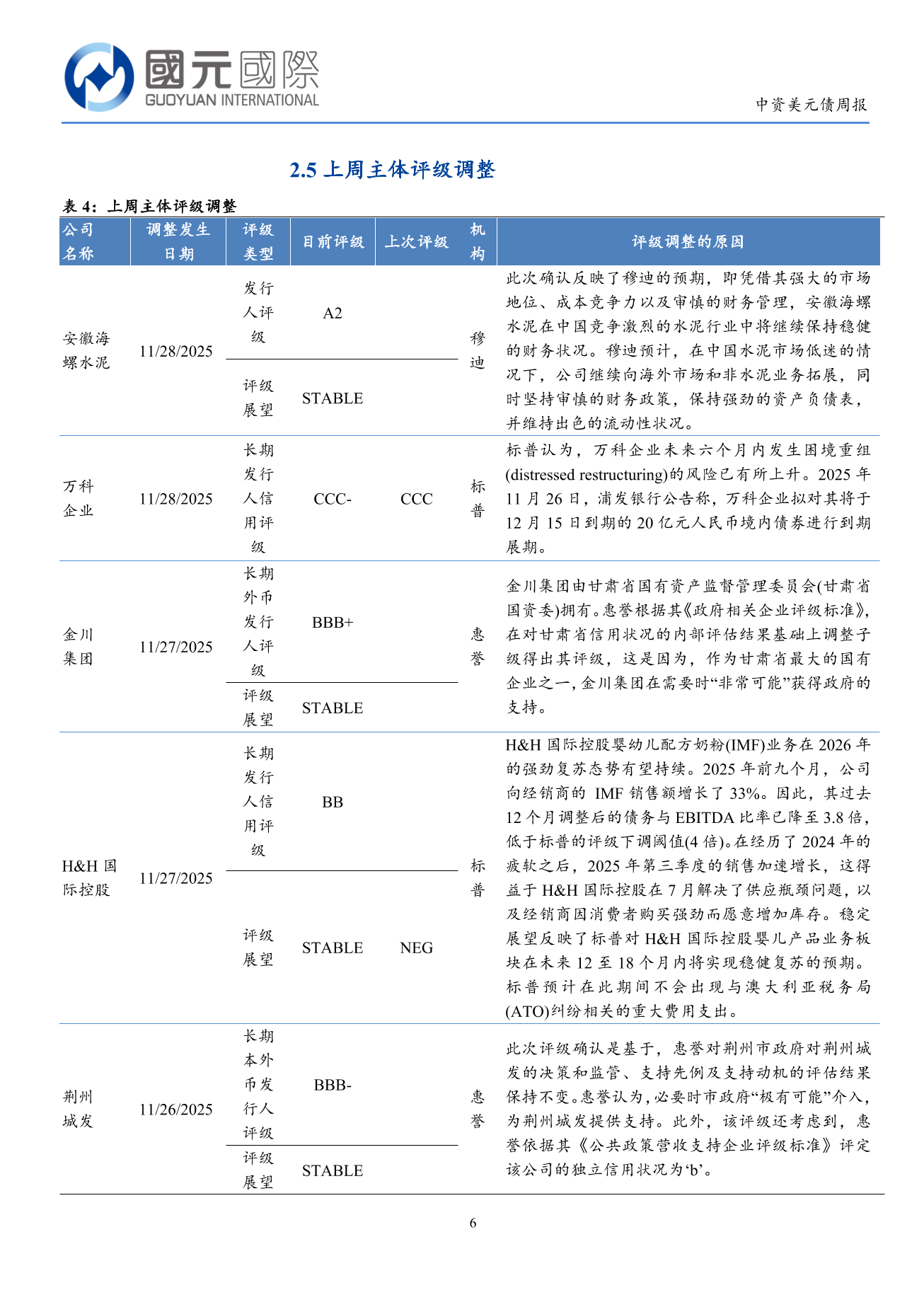 一级市场发行回落，二级市场高收益跌幅较大-中资美元债周报(11.24-11.28)-DJX