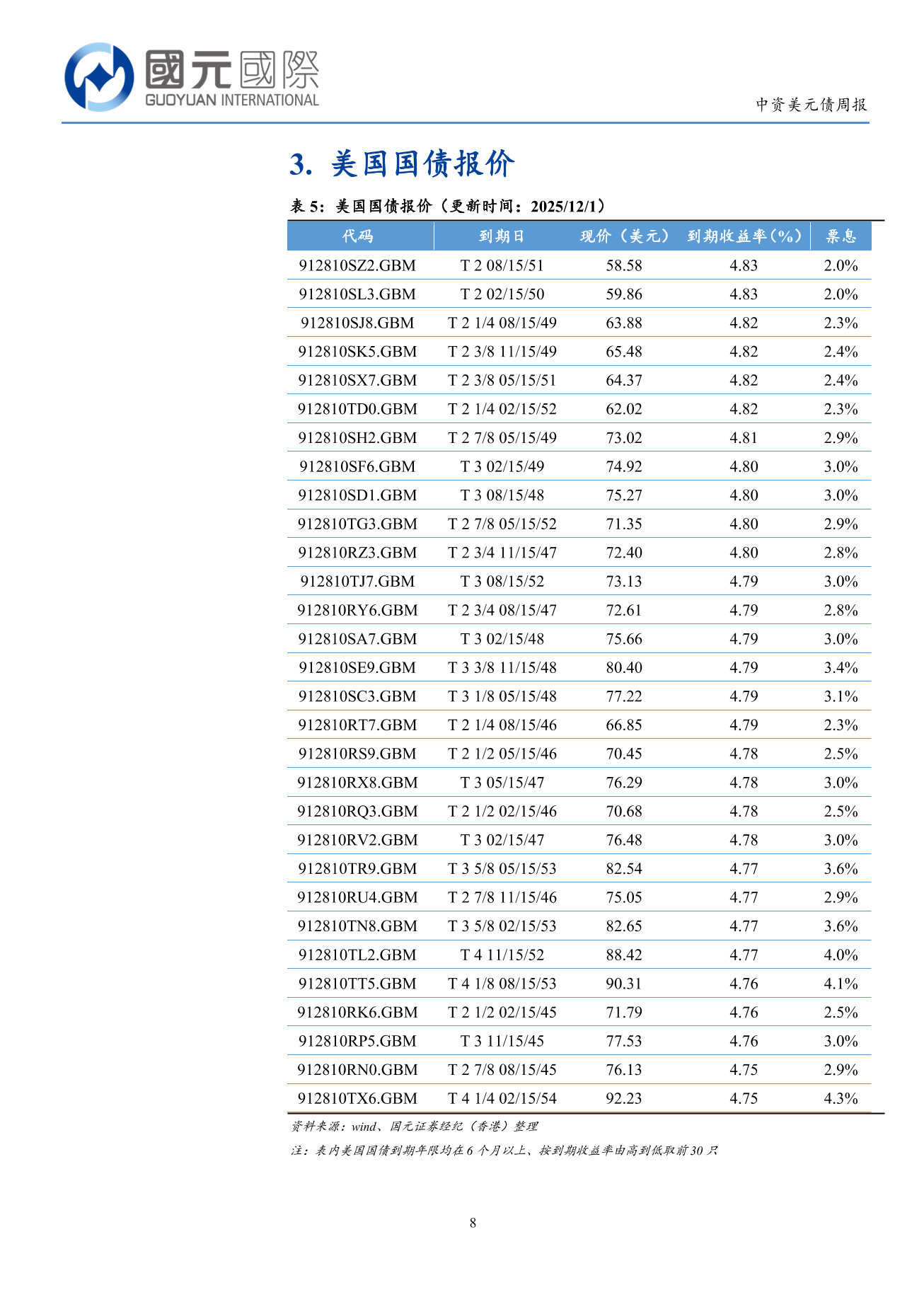 一级市场发行回落，二级市场高收益跌幅较大-中资美元债周报(11.24-11.28)-DJX