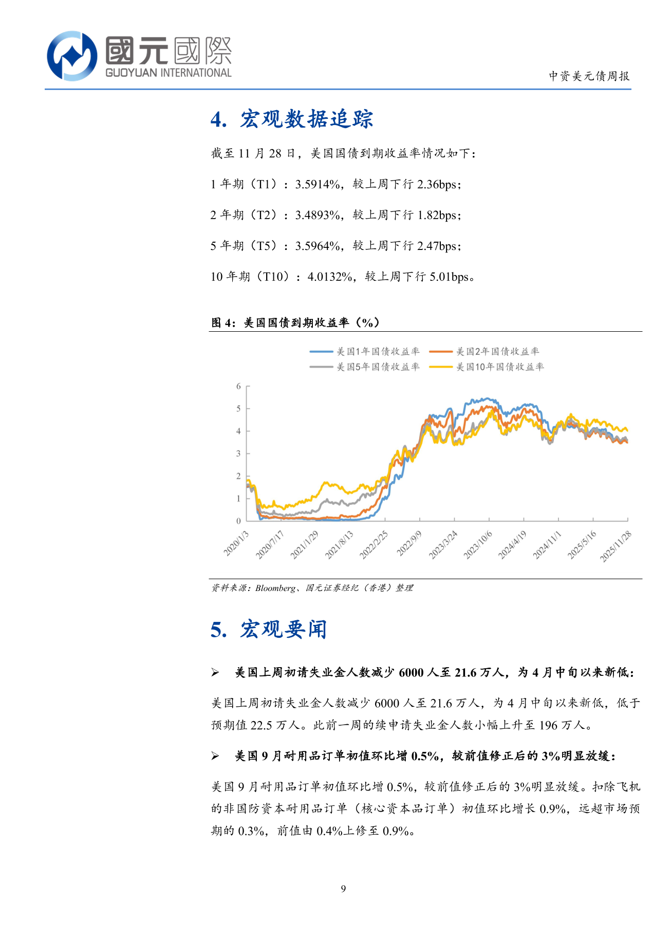一级市场发行回落，二级市场高收益跌幅较大-中资美元债周报(11.24-11.28)-DJX