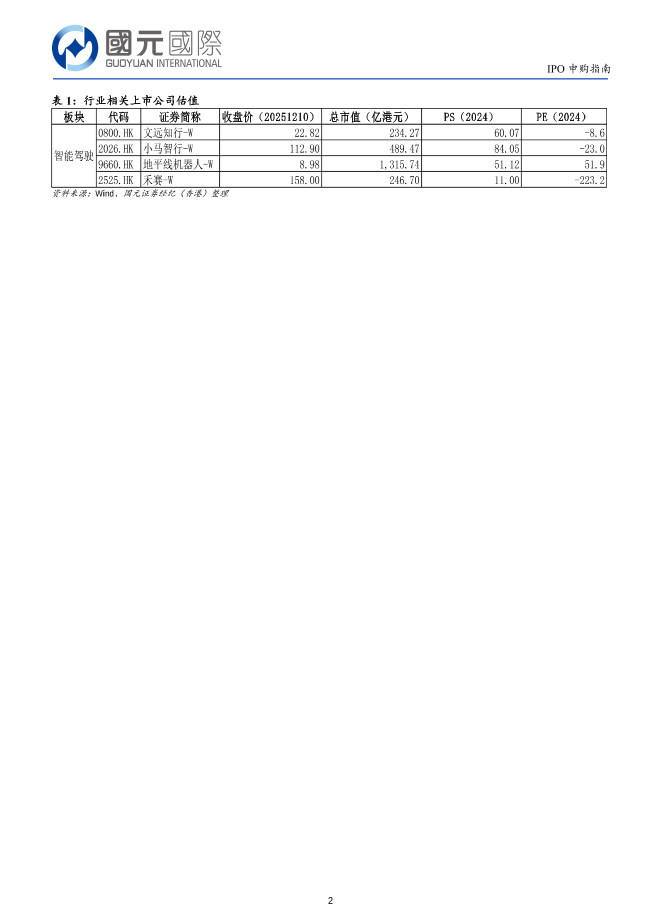 希迪智駕(a style='border-bottom: 1px dashed #007767;text-decoration:none' href='/search?searchbar=03881.HK'03881.HK/a）IPO申購指南：建議謹慎申購