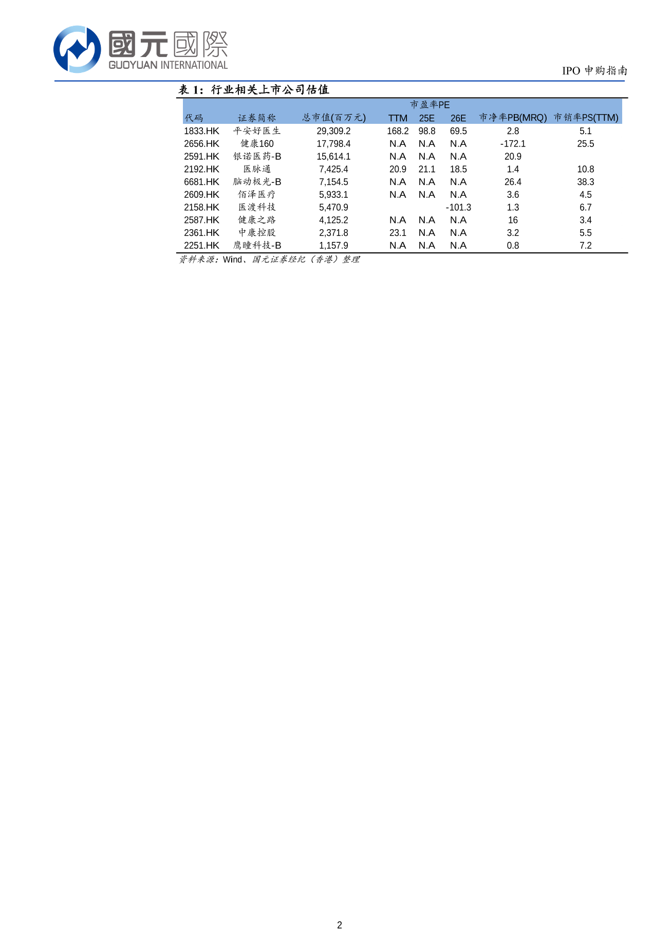 輕松健康(a style='border-bottom: 1px dashed #007767;text-decoration:none' href='/search?searchbar=02661.HK'02661.HK/a)IPO申購指南：建議謹慎申購