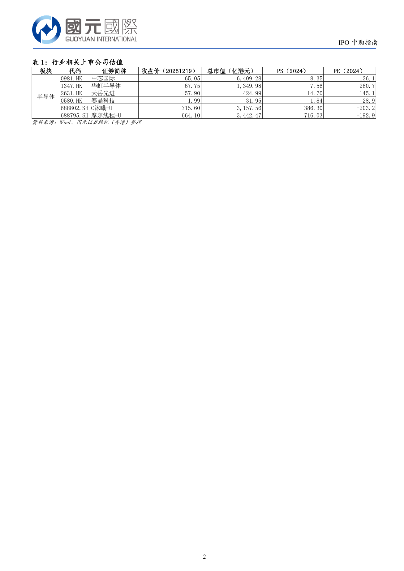 壁仞科技(a style='border-bottom: 1px dashed #007767;text-decoration:none' href='/search?searchbar=06082.HK'06082.HK/a)IPO申購指南：建議謹慎申購