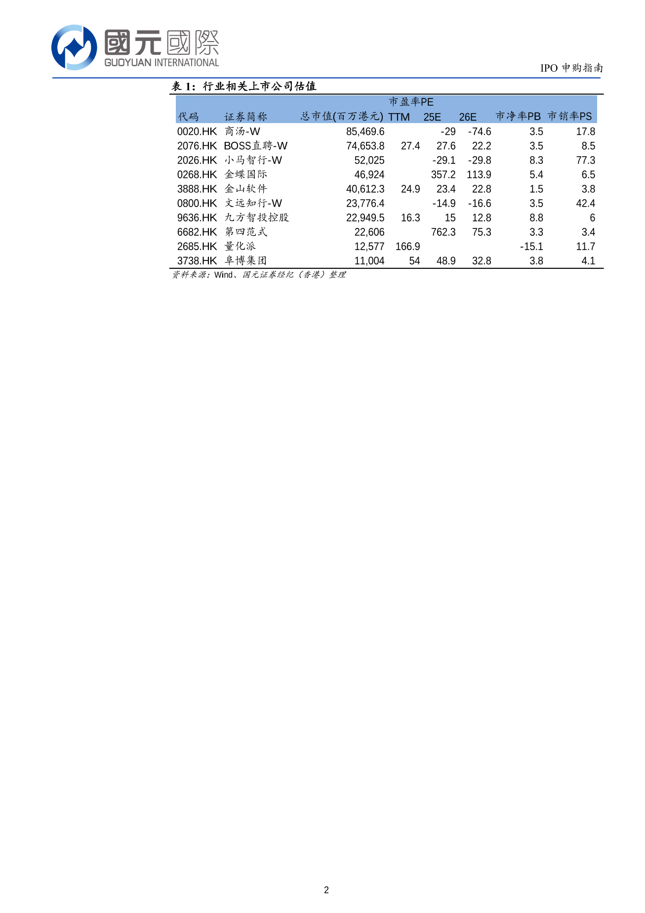 諾比侃(a style='border-bottom: 1px dashed #007767;text-decoration:none' href='/search?searchbar=02635.HK'02635.HK/a)IPO申購指南：建議謹慎申購