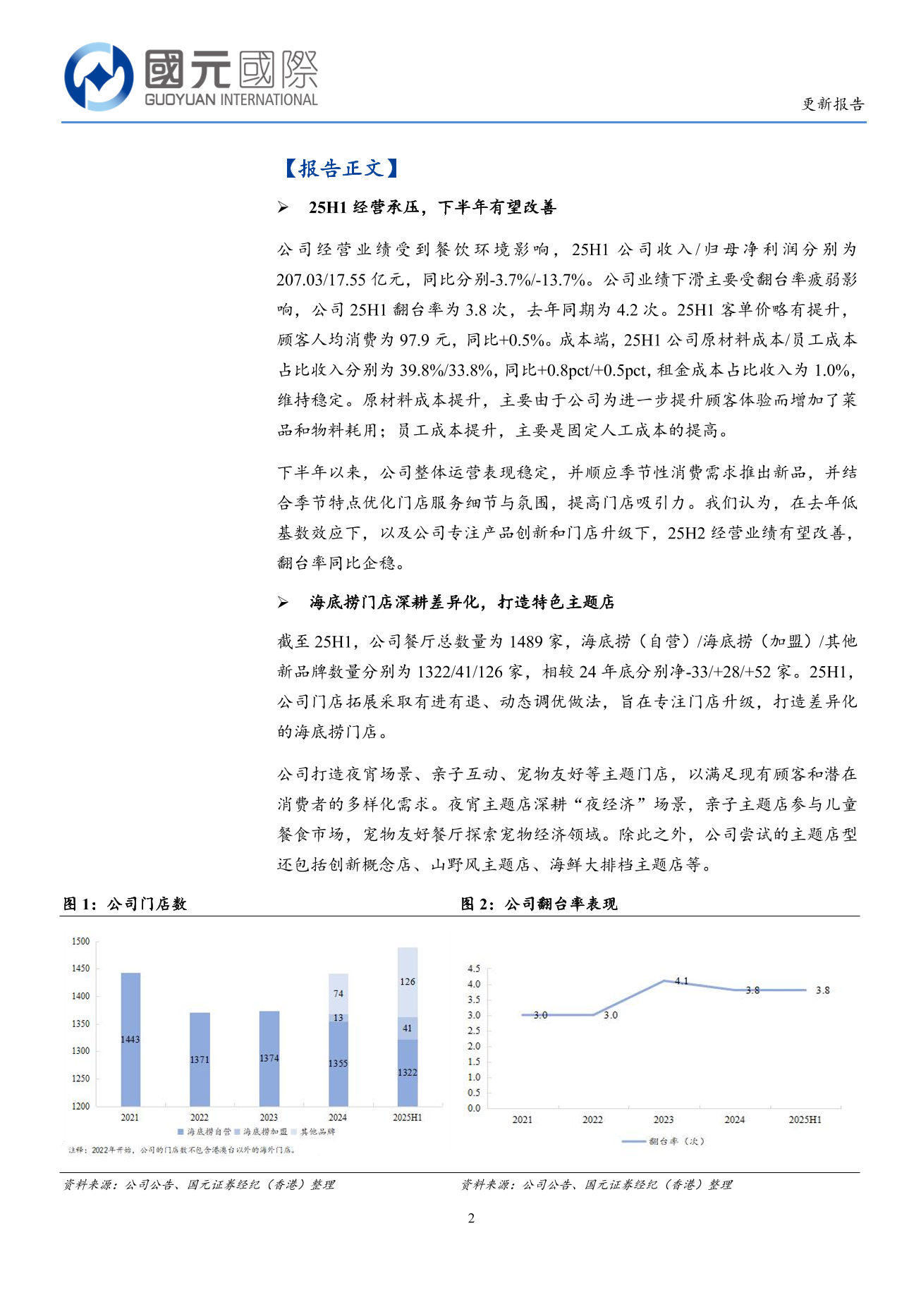 海底撈(a style='border-bottom: 1px dashed #007767;text-decoration:none' href='/search?searchbar=06862.HK'06862.HK/a)更新報告：25H2經營有望改善，關注新品牌成長性