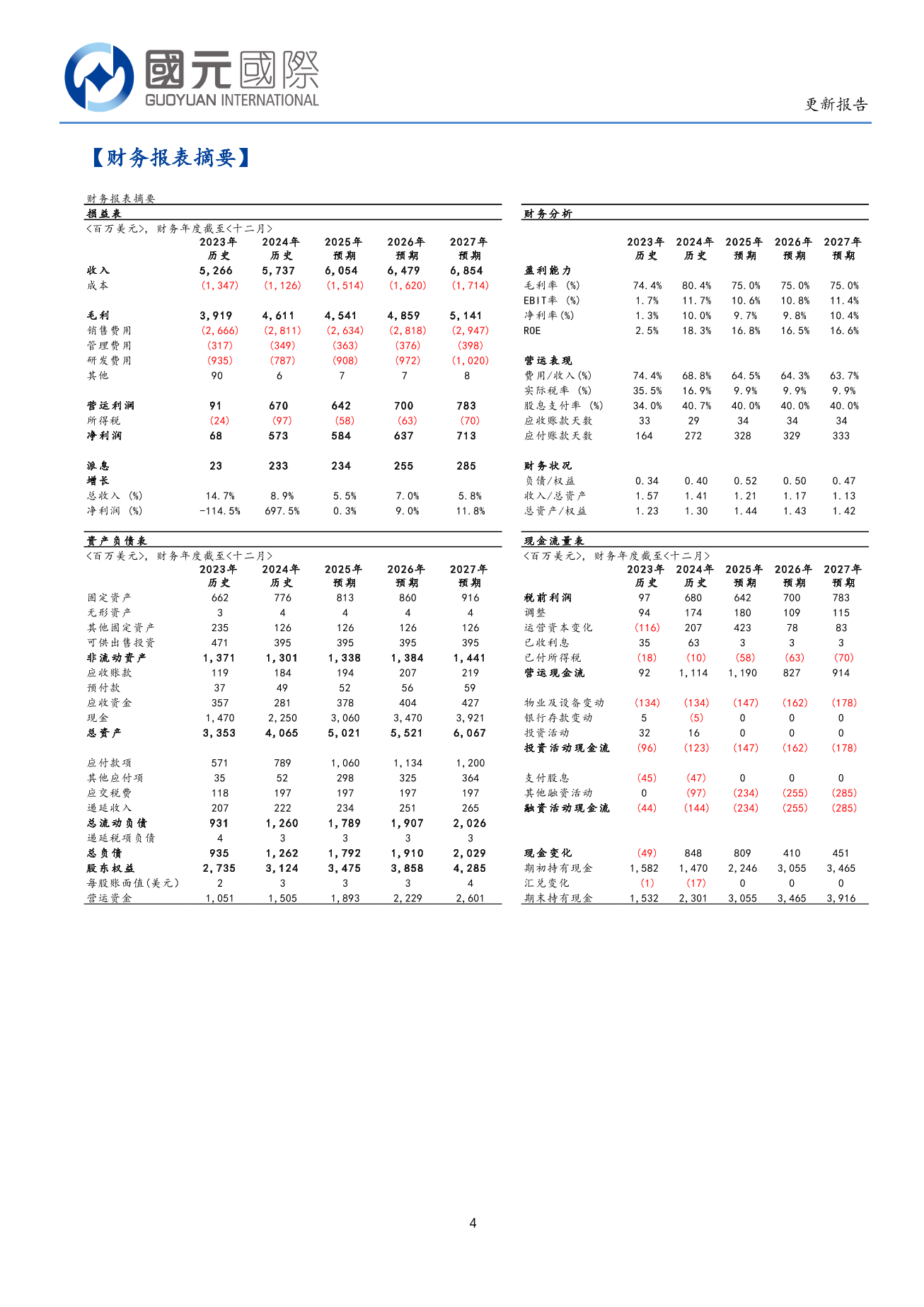 IGG(a style='border-bottom: 1px dashed #007767;text-decoration:none' href='/search?searchbar=00799.HK'00799.HK/a)更新報告：青與新作協同發力，積極探索非SLG賽道