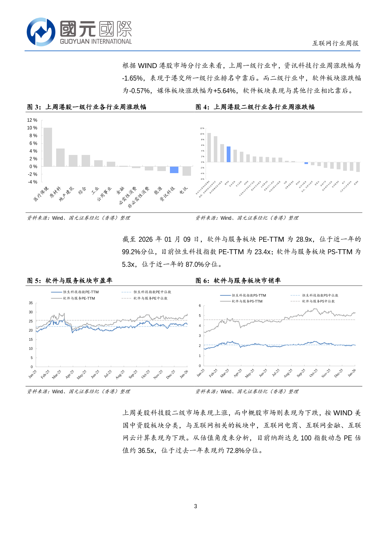 AI概念持續引爆市場，關注後續宏觀經濟指標-互聯網行業周報(01.05-01.09)
